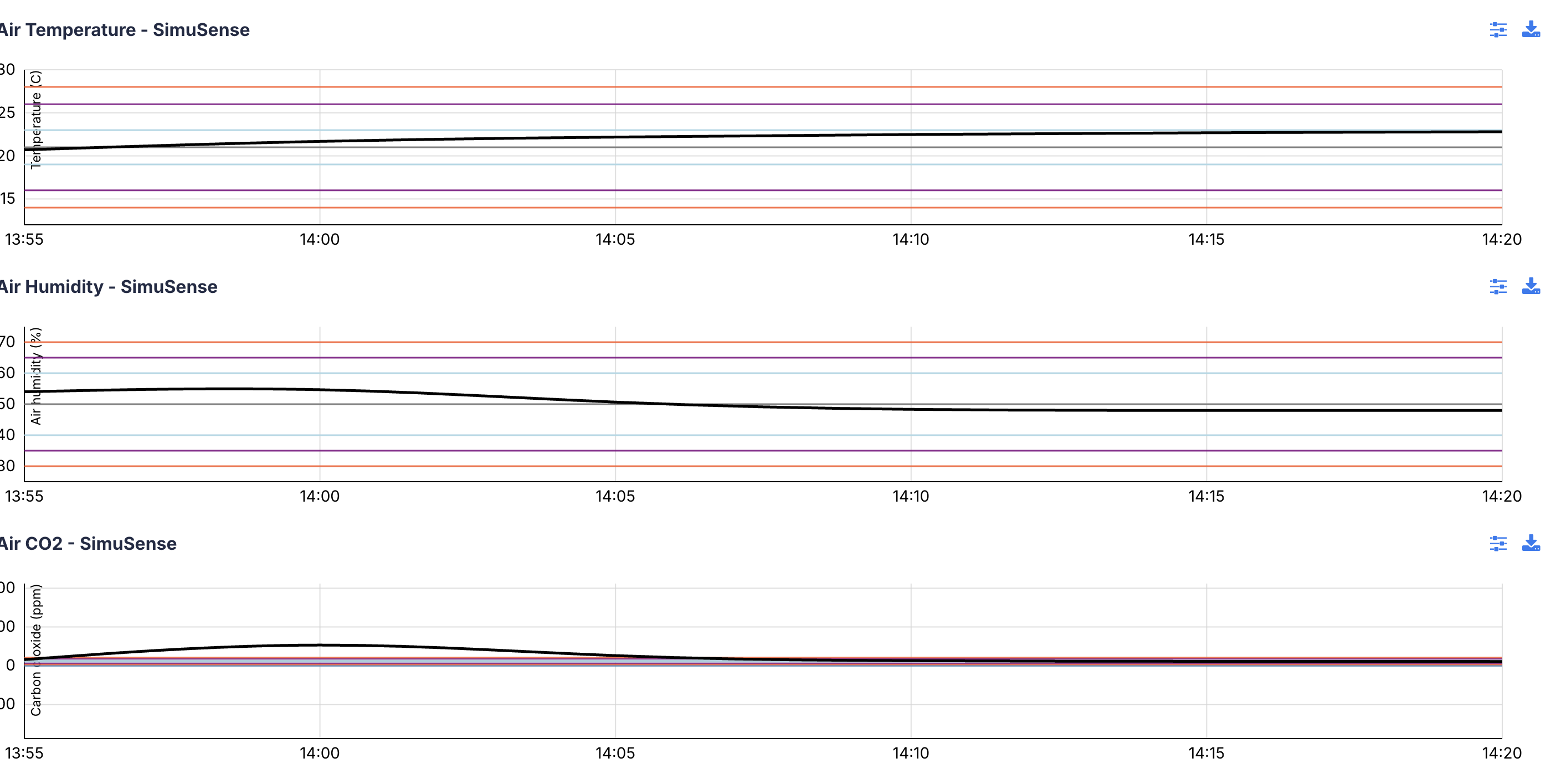 UrbanBlue Surf - Real-time sensor data graphs showing Air Temperature ...